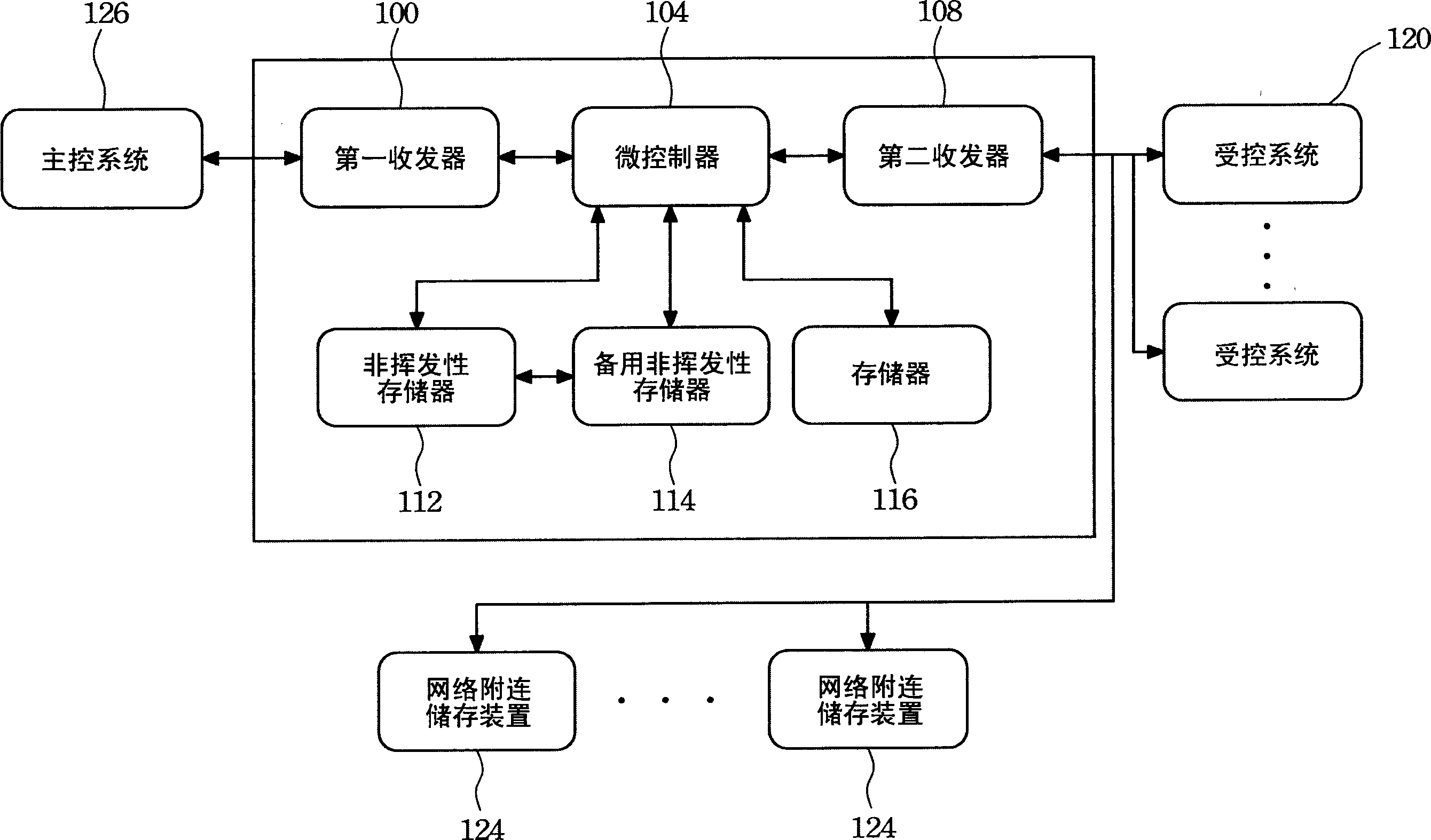 Back-up method for operational flowchart records in communication accessing iterface device