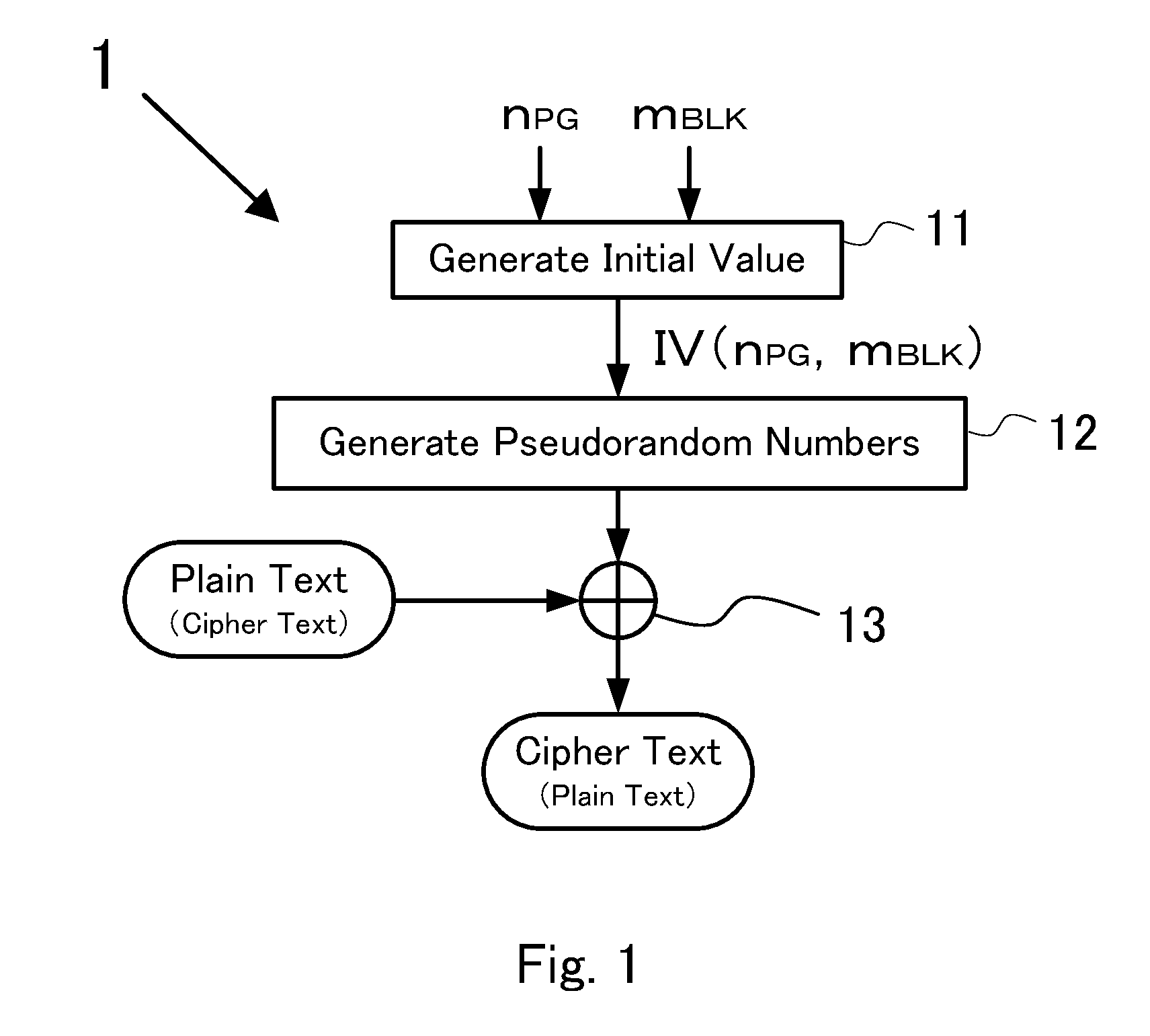 Data encryption device and memory card