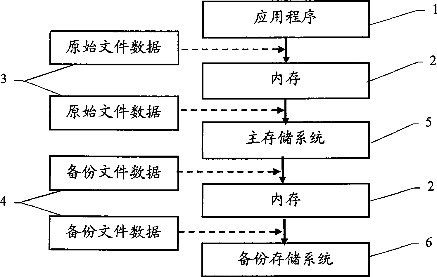 Data real time backup method and system based on file system