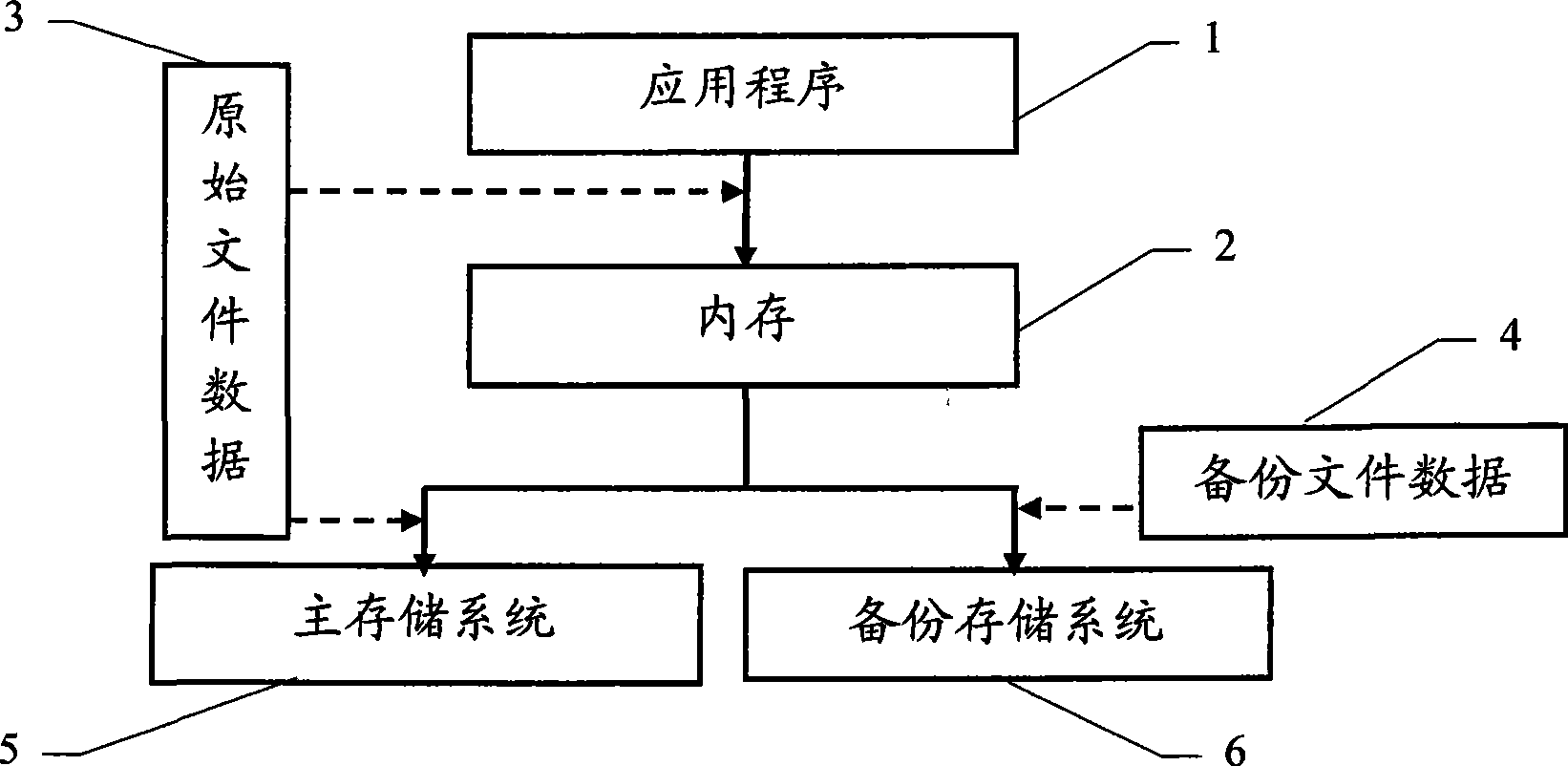 Data real time backup method and system based on file system