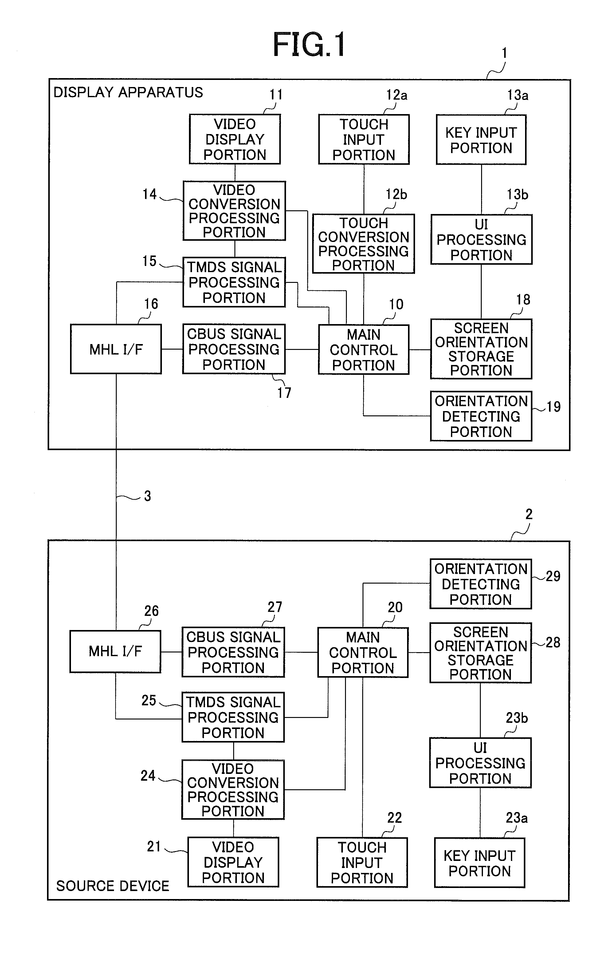 Display apparatus, source device and display system