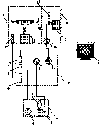 Full-automatic calibration control system for long-optical distance DOAS (Differential Optical Absorption Spectroscopy) gas analyzer and calibration method thereof