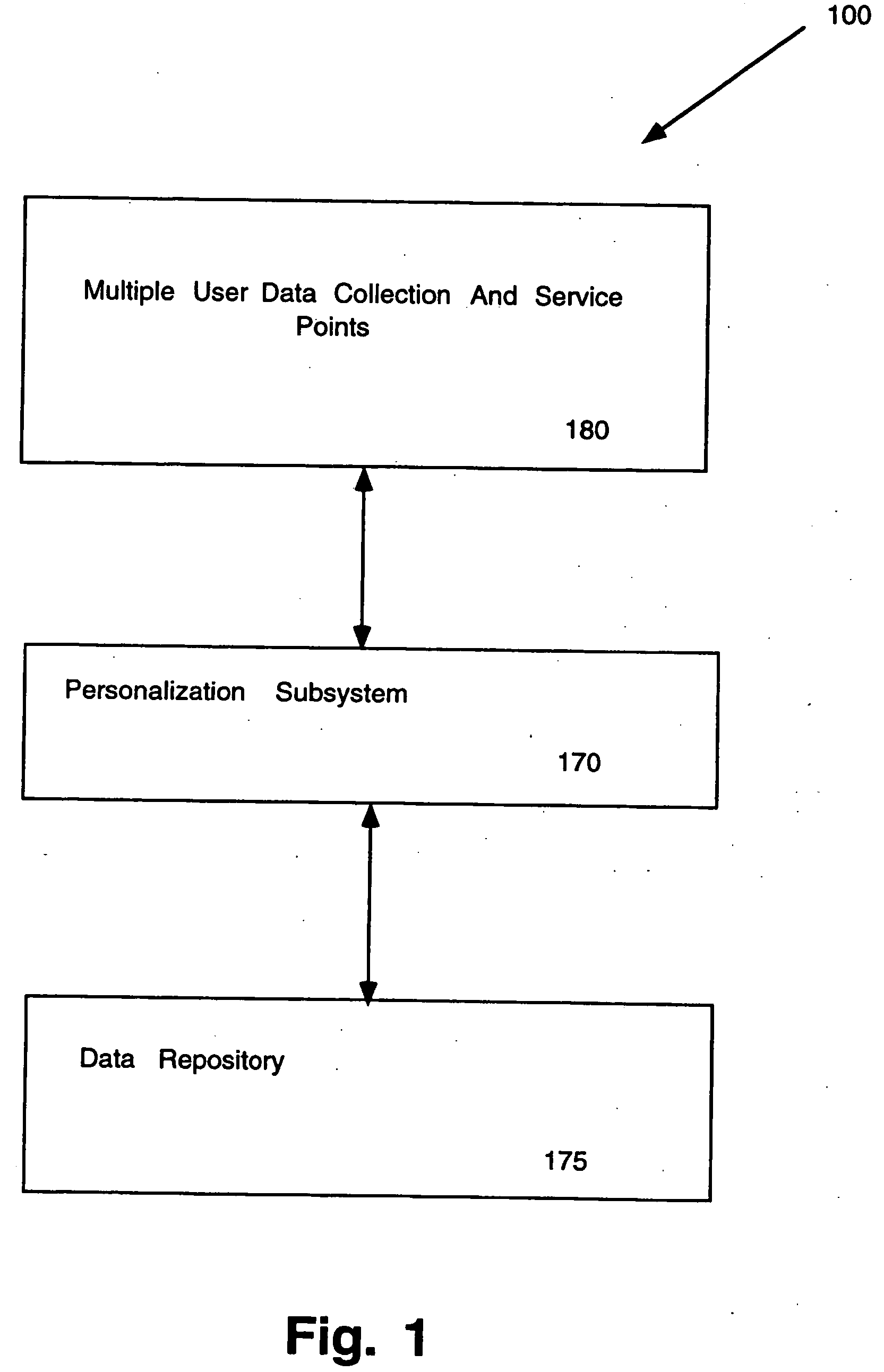 Method and system for providing personalized service over different contact channels