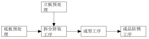 Continuous production process of hardware assembly