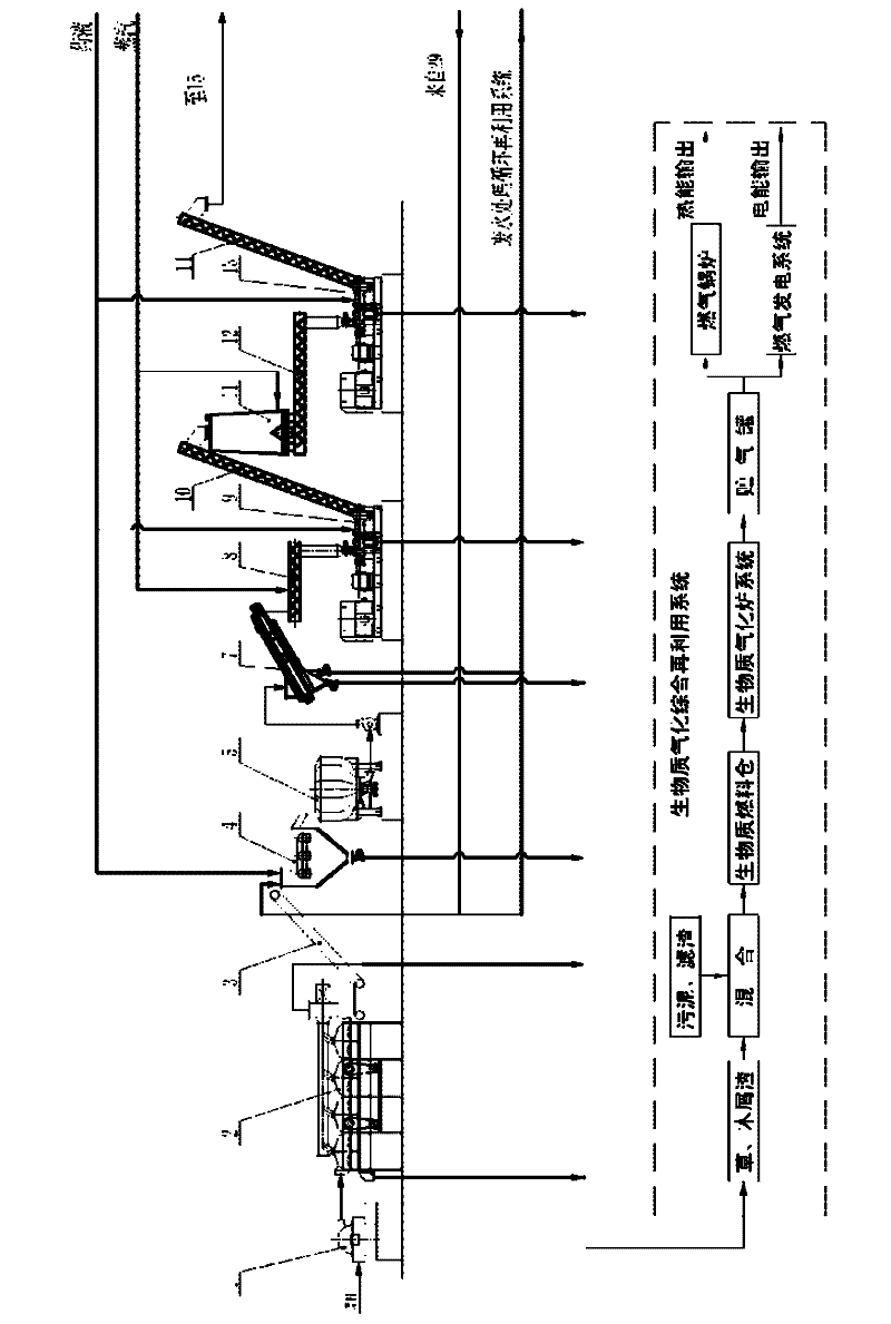 Pulping system and pulping method for environment-friendly mechanical pulp and chemical mechanical pulp of non-woody crops