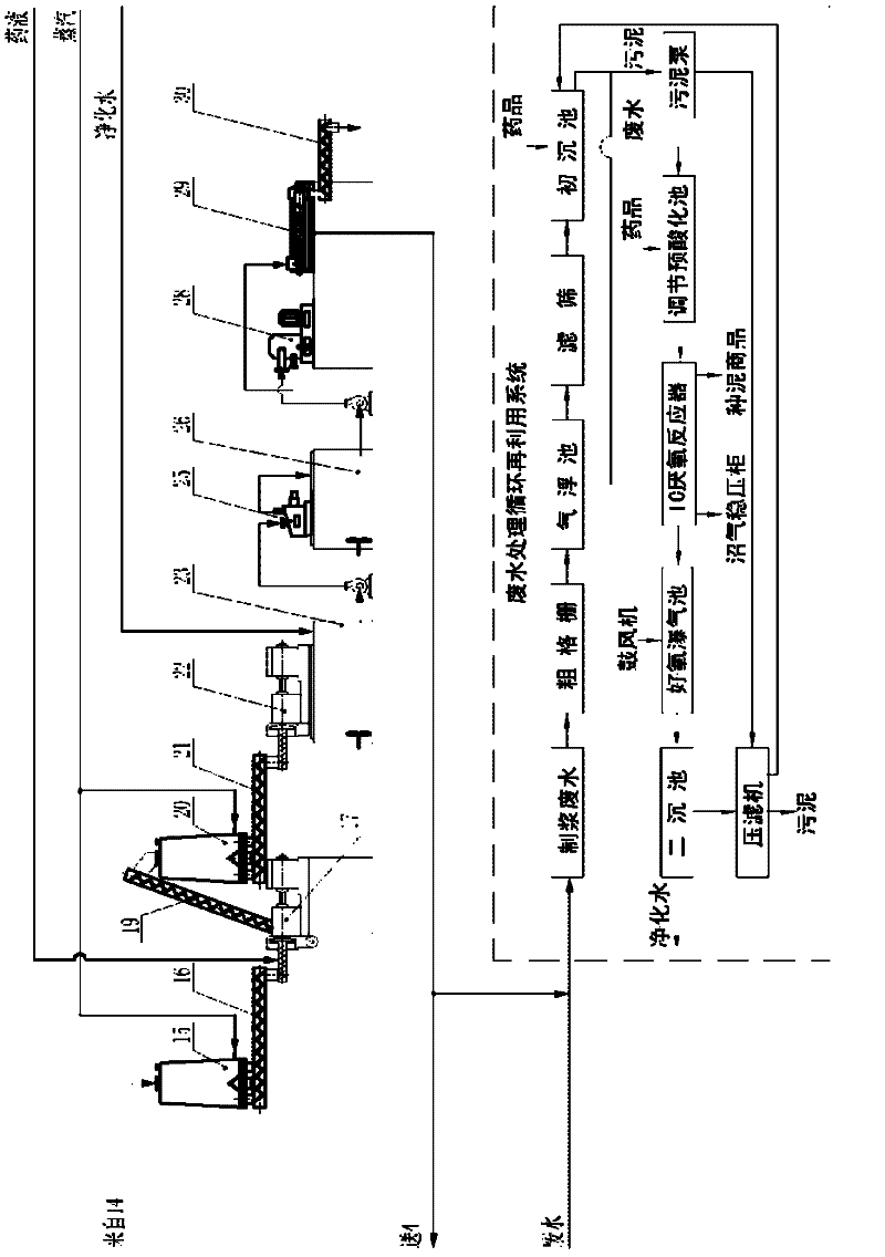 Pulping system and pulping method for environment-friendly mechanical pulp and chemical mechanical pulp of non-woody crops