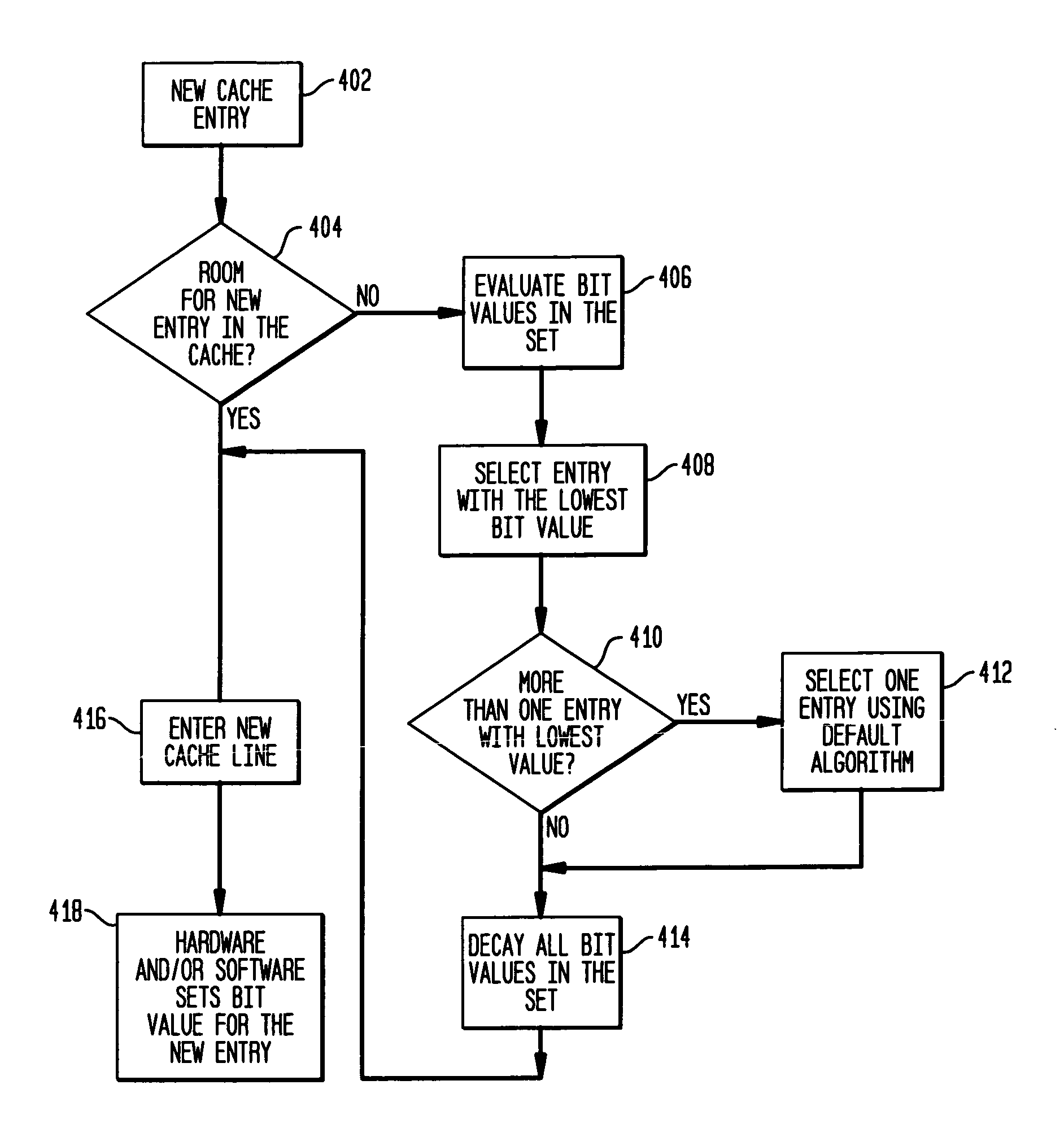 Intelligent cache replacement mechanism with varying and adaptive temporal residency requirements
