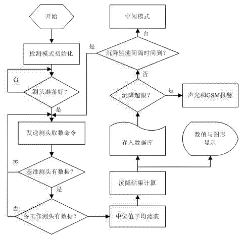 Method and device for automatically monitoring subgrade settlement