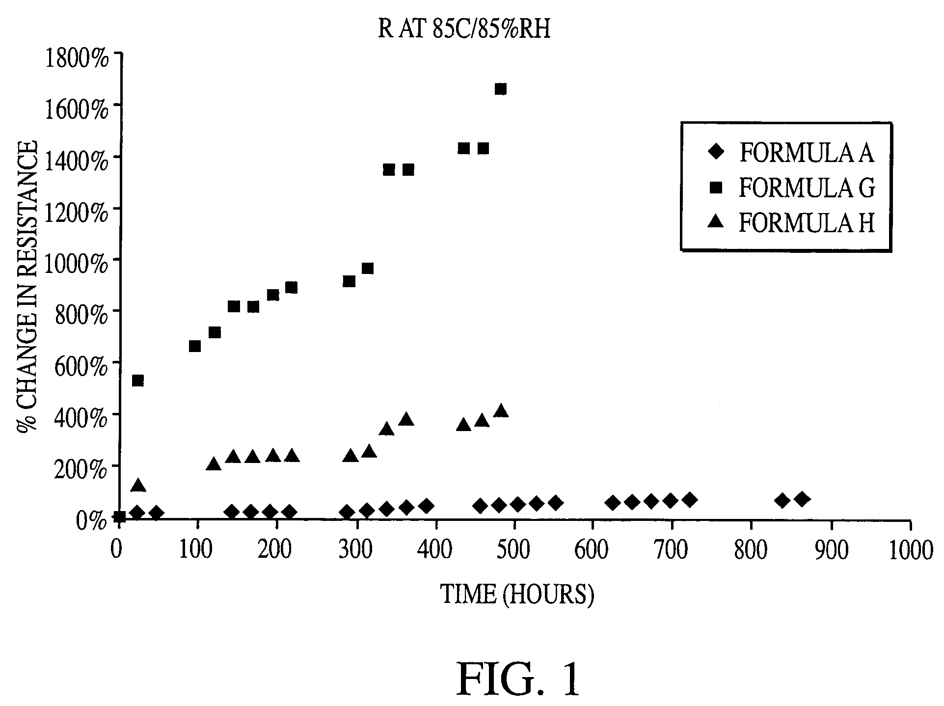 Conductive materials with electrical stability and good impact resistance for use in electronics devices