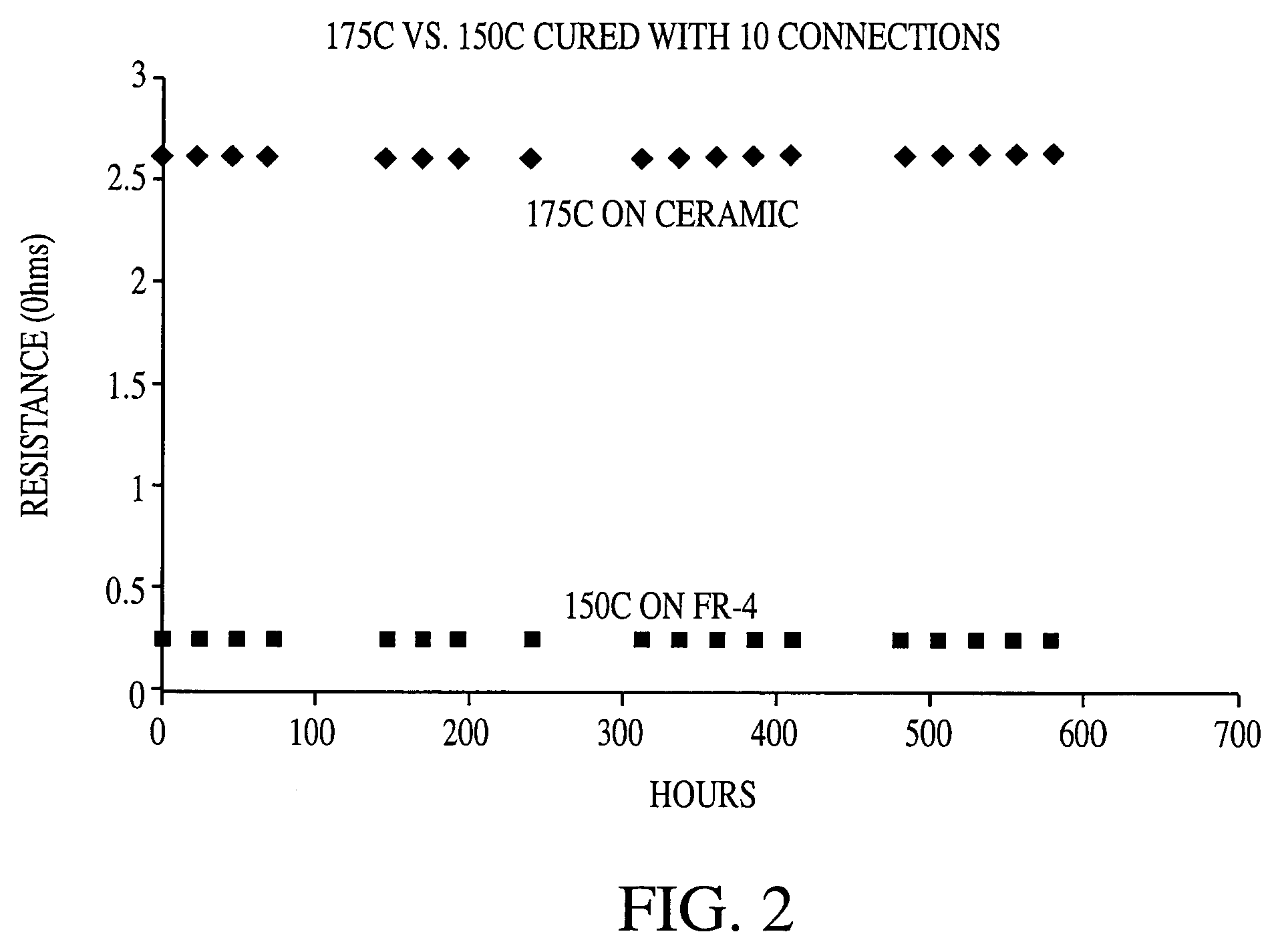 Conductive materials with electrical stability and good impact resistance for use in electronics devices