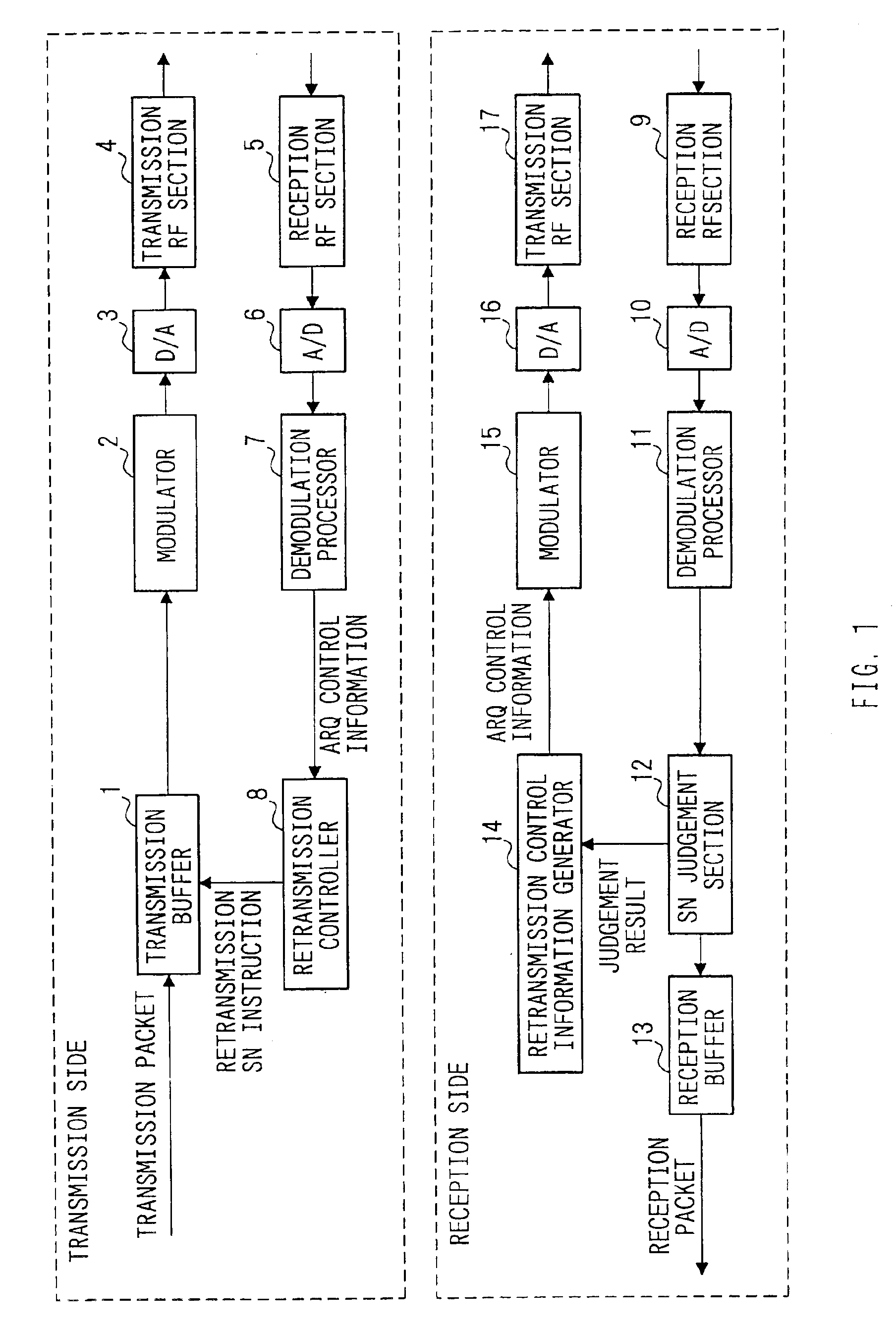 Transmission-reception apparatus and method for performing error control