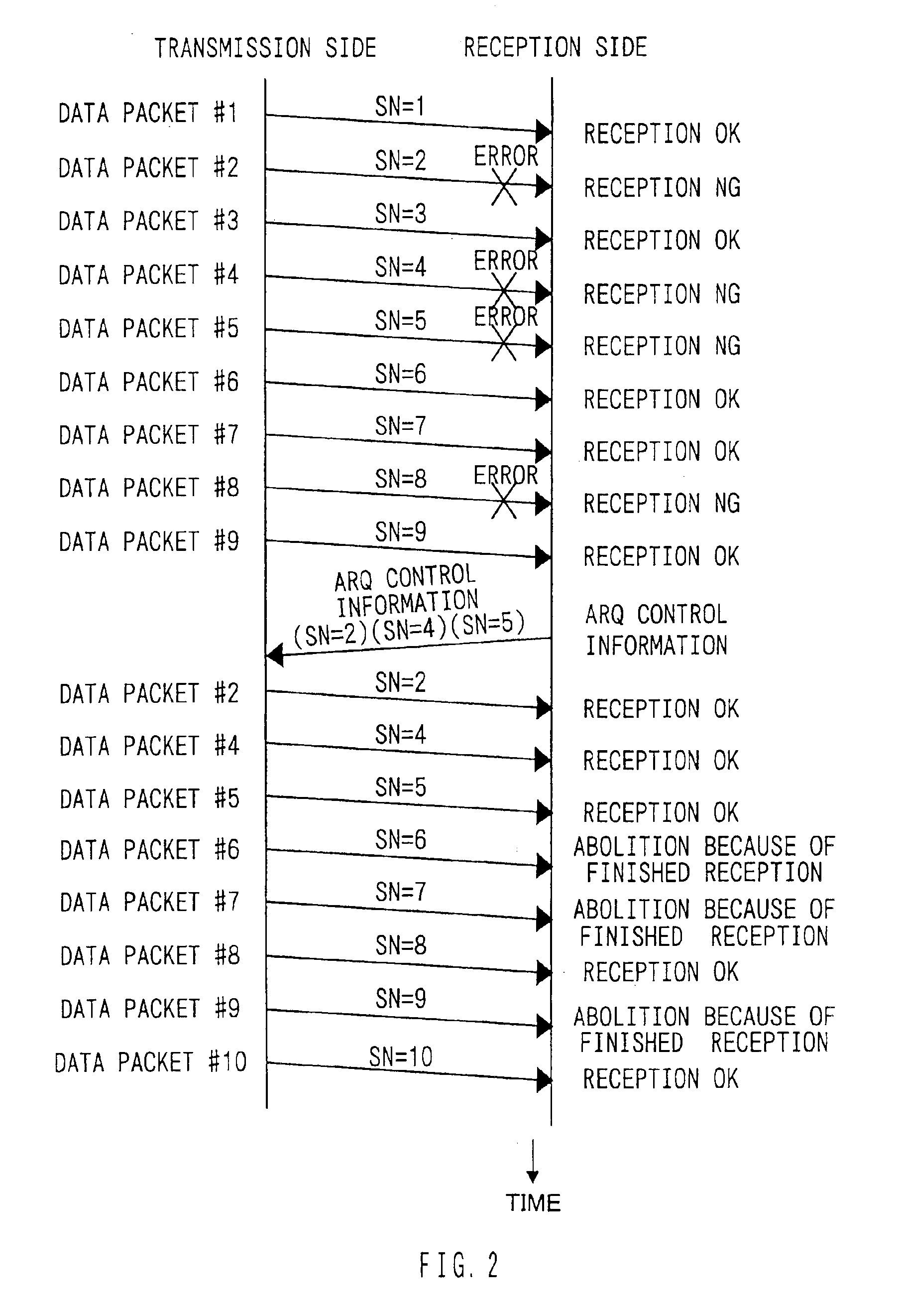 Transmission-reception apparatus and method for performing error control