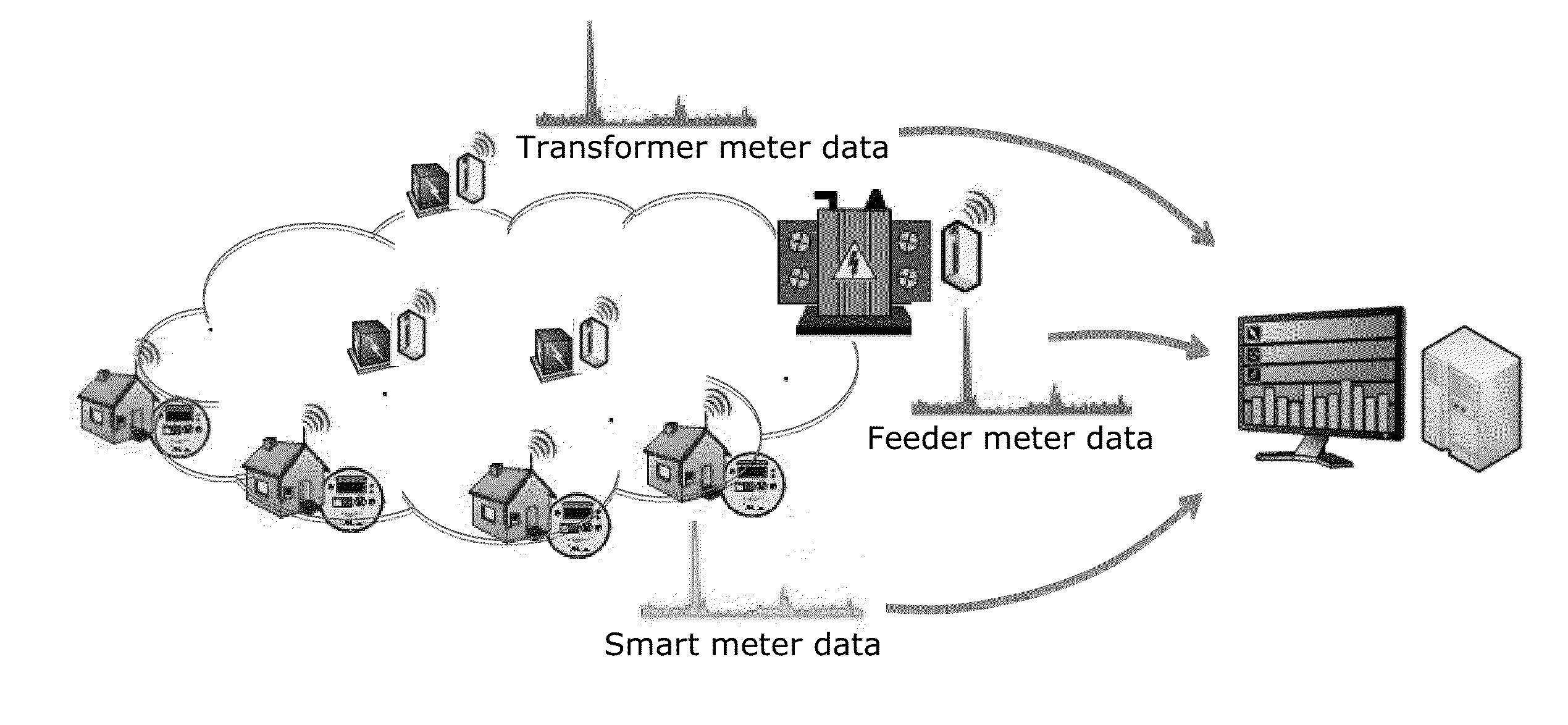 Determining a connectivity model in smart grids