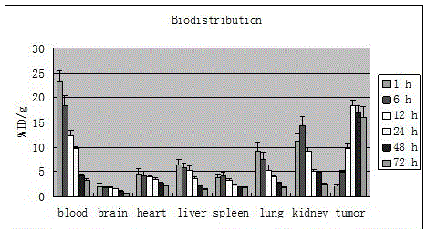 131i-labeled anti-vegfr2 chimeric Fab and its application