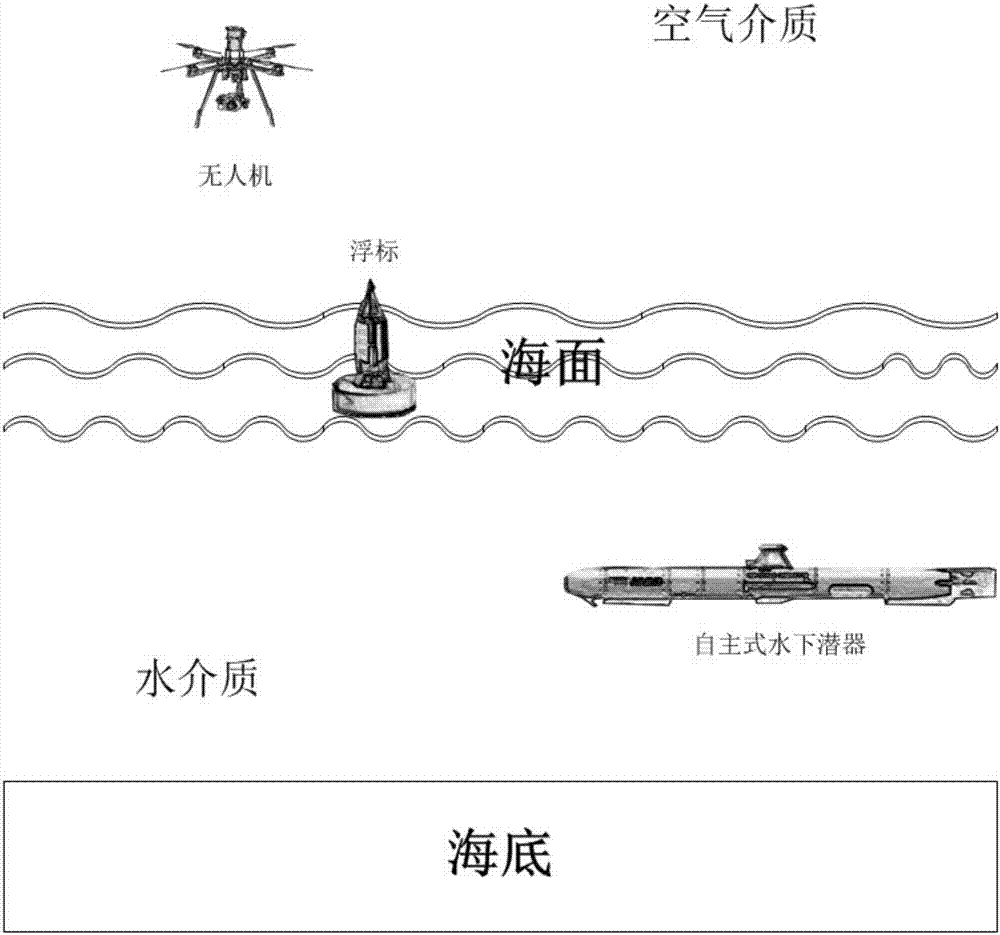 Air-sea cooperative monitoring system achieving cross-media communication and using method of air-sea cooperative monitoring system