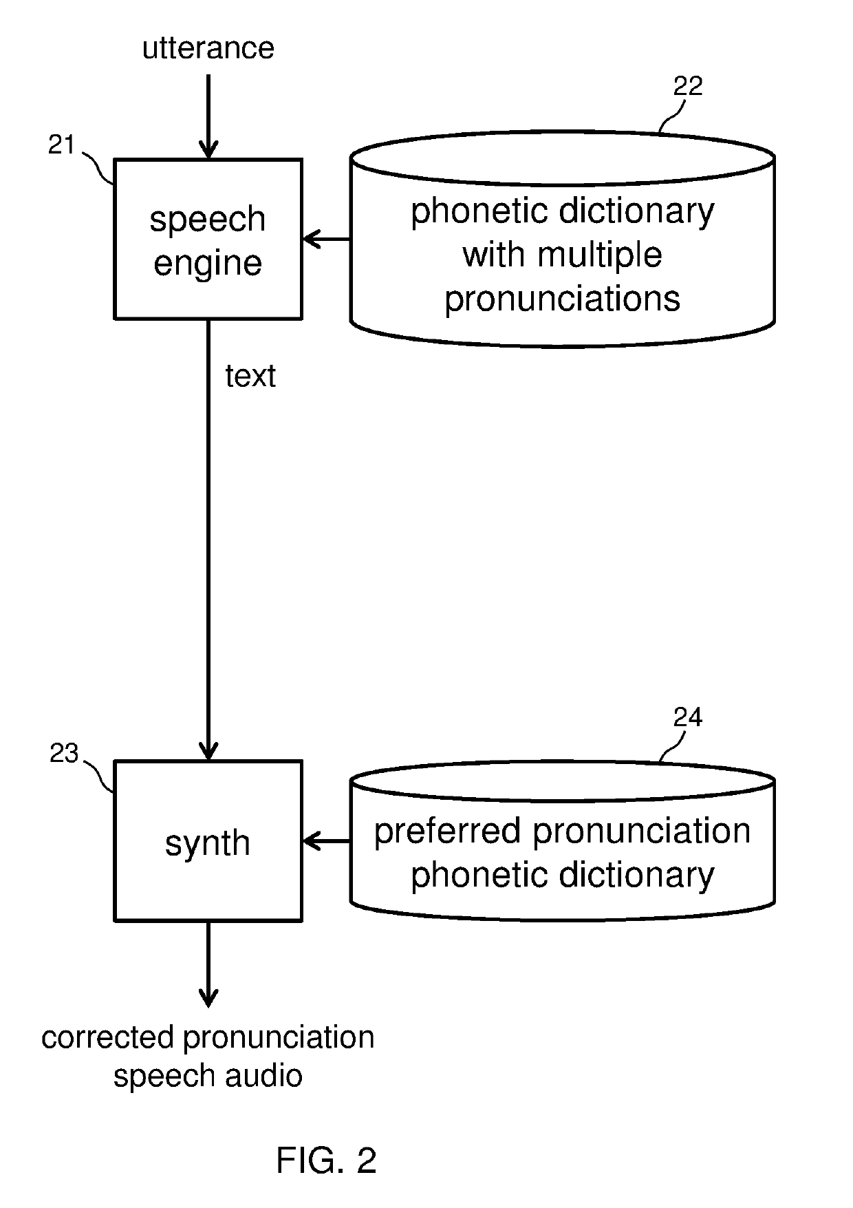 Pronunciation guided by automatic speech recognition