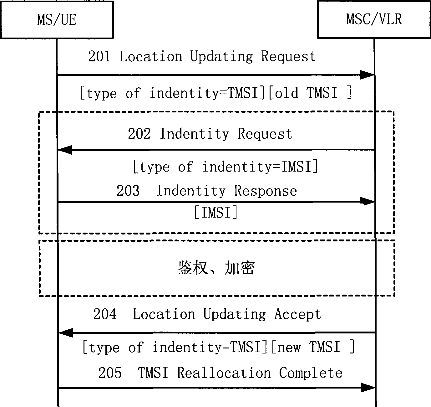 Method and device for processing communication business