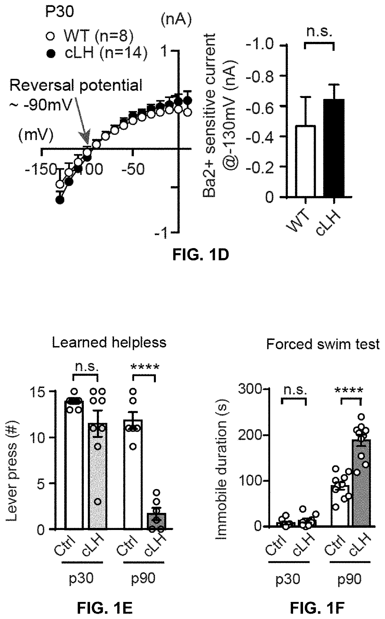 Use of potassium channel inhibitor for treating depression