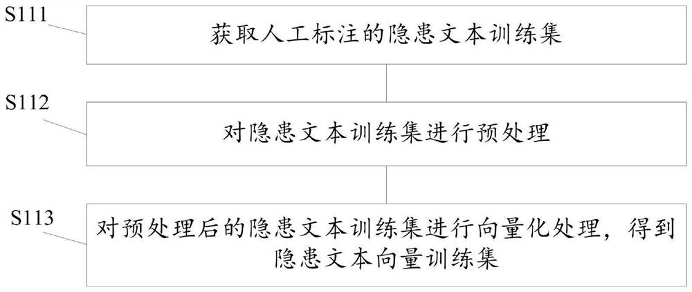 Coal mine disaster risk prediction method and system based on semantic recognition