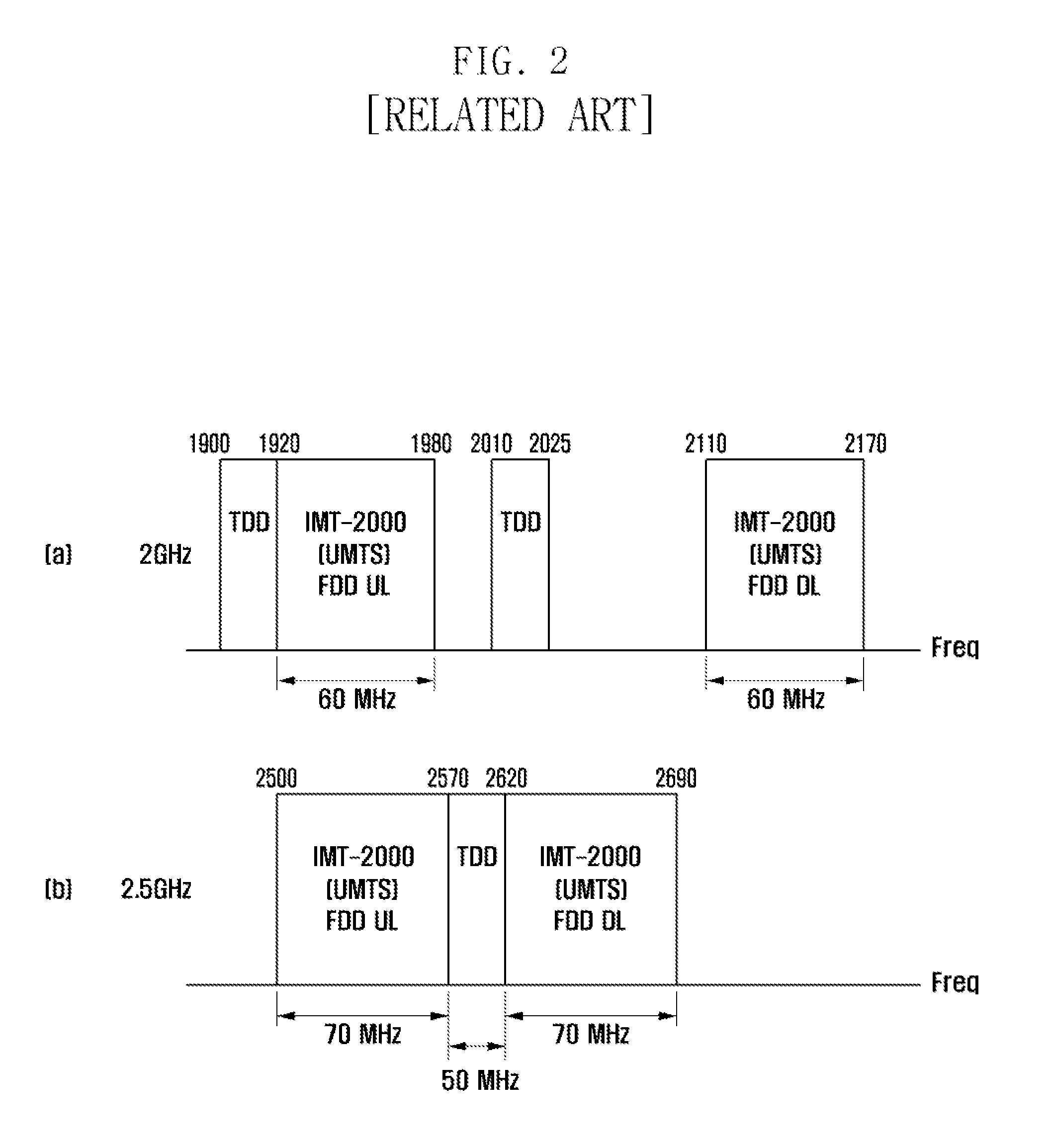 Communication system and method for mitigating interference in hierarchical cell structure