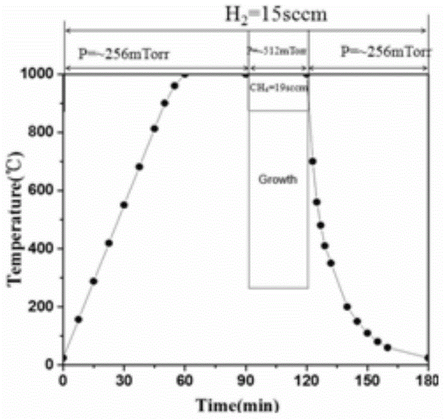 A method for treating the surface of a multi-stage step-down collector CU electrode with graphene