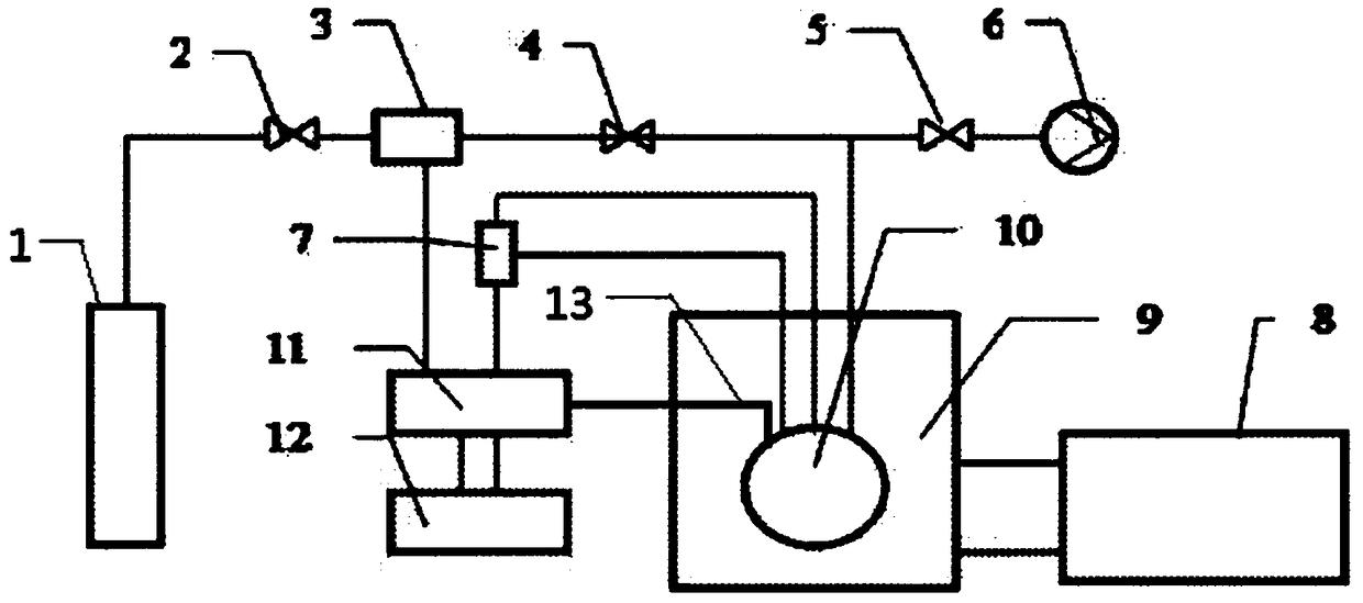 A kind of composite gas hydrate accelerator and preparation method thereof