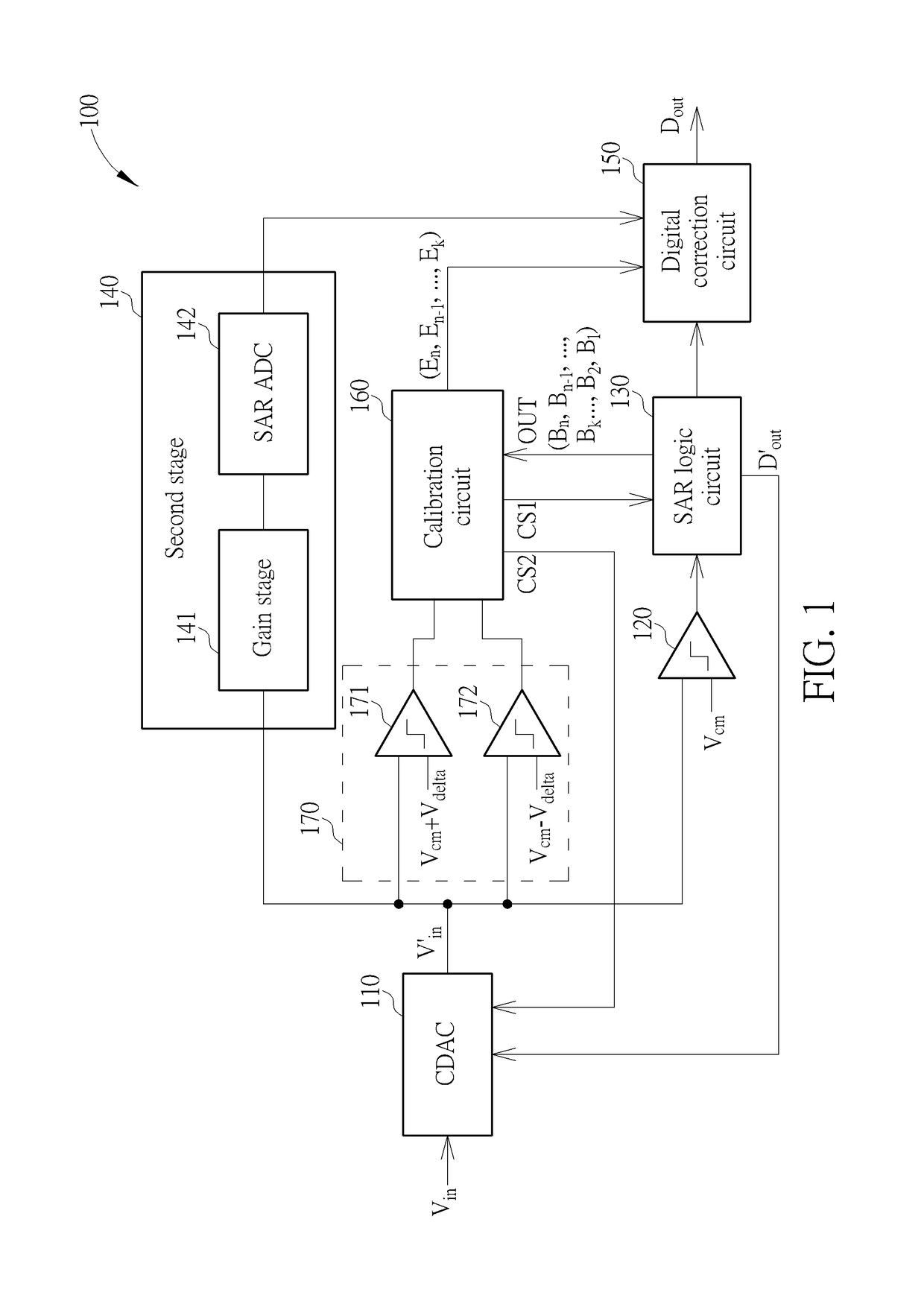 Successive approximation register analog-to-digital converter applying calibration circuit, associated calibrating method, and associated electronic device