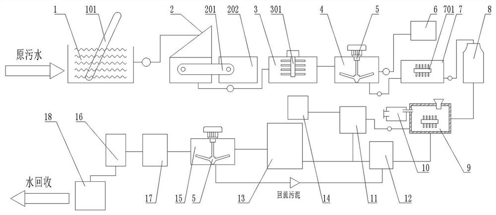 Papermaking wastewater environment-friendly treatment system and treatment method