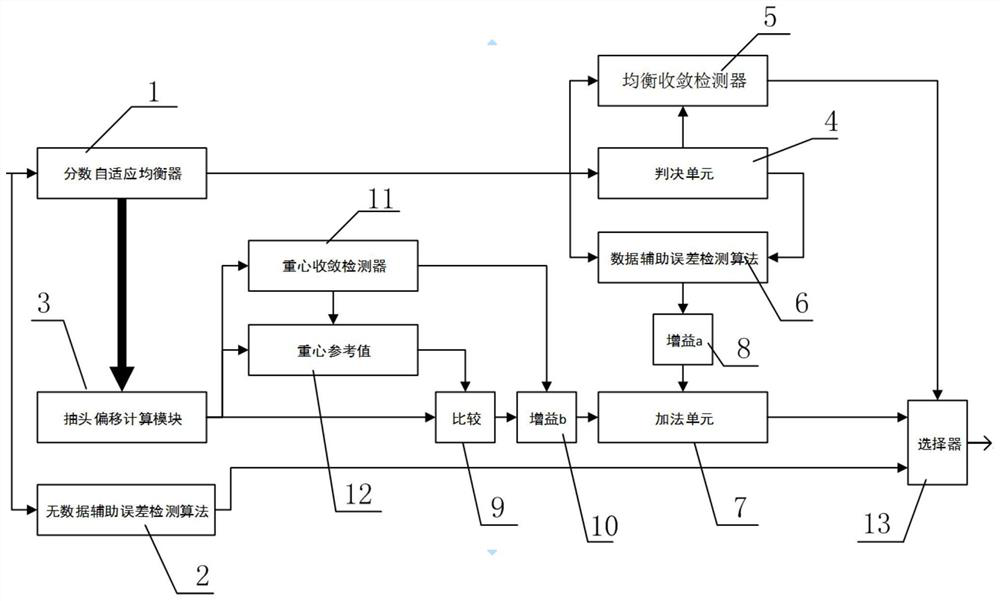 Device for carrying out timing recovery error detection in digital receiver and application method