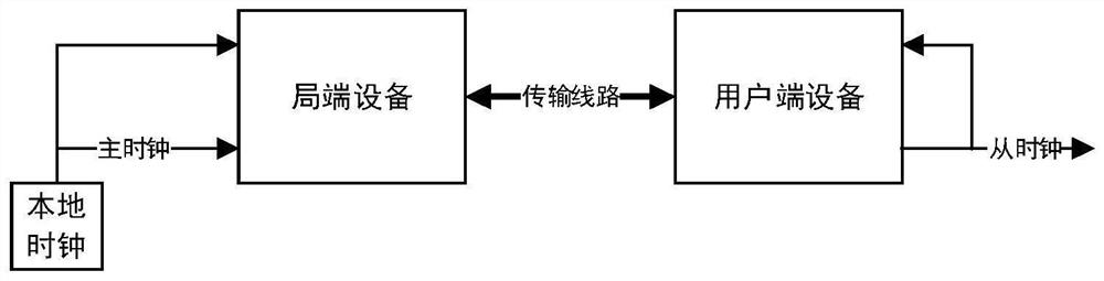 Device for carrying out timing recovery error detection in digital receiver and application method