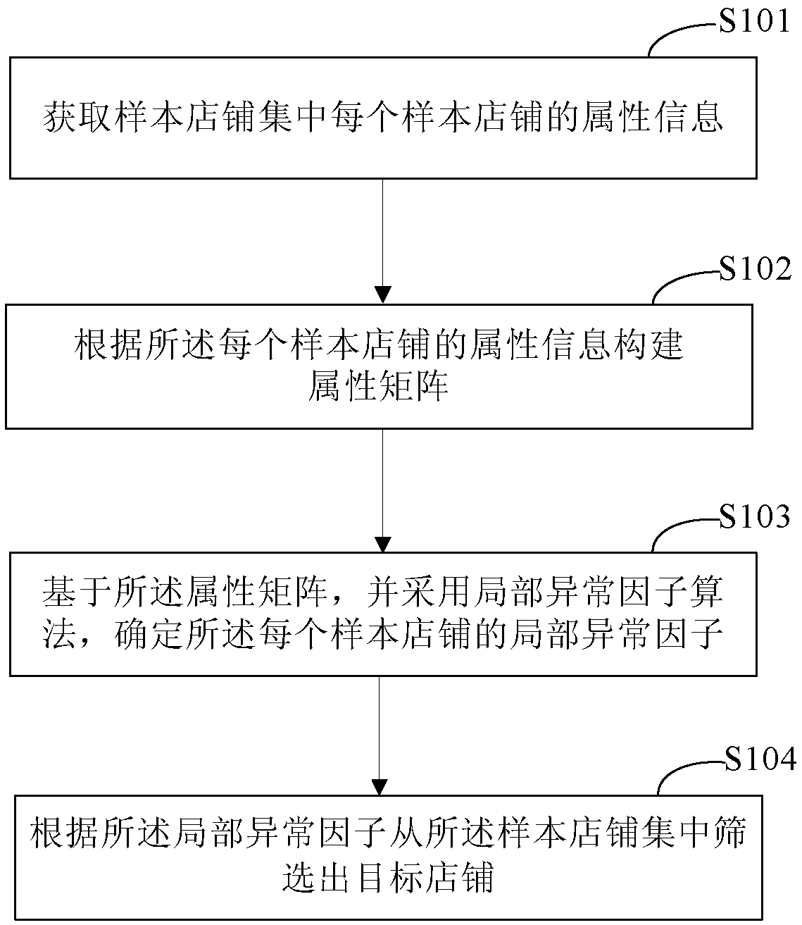 Method and device for determining target store