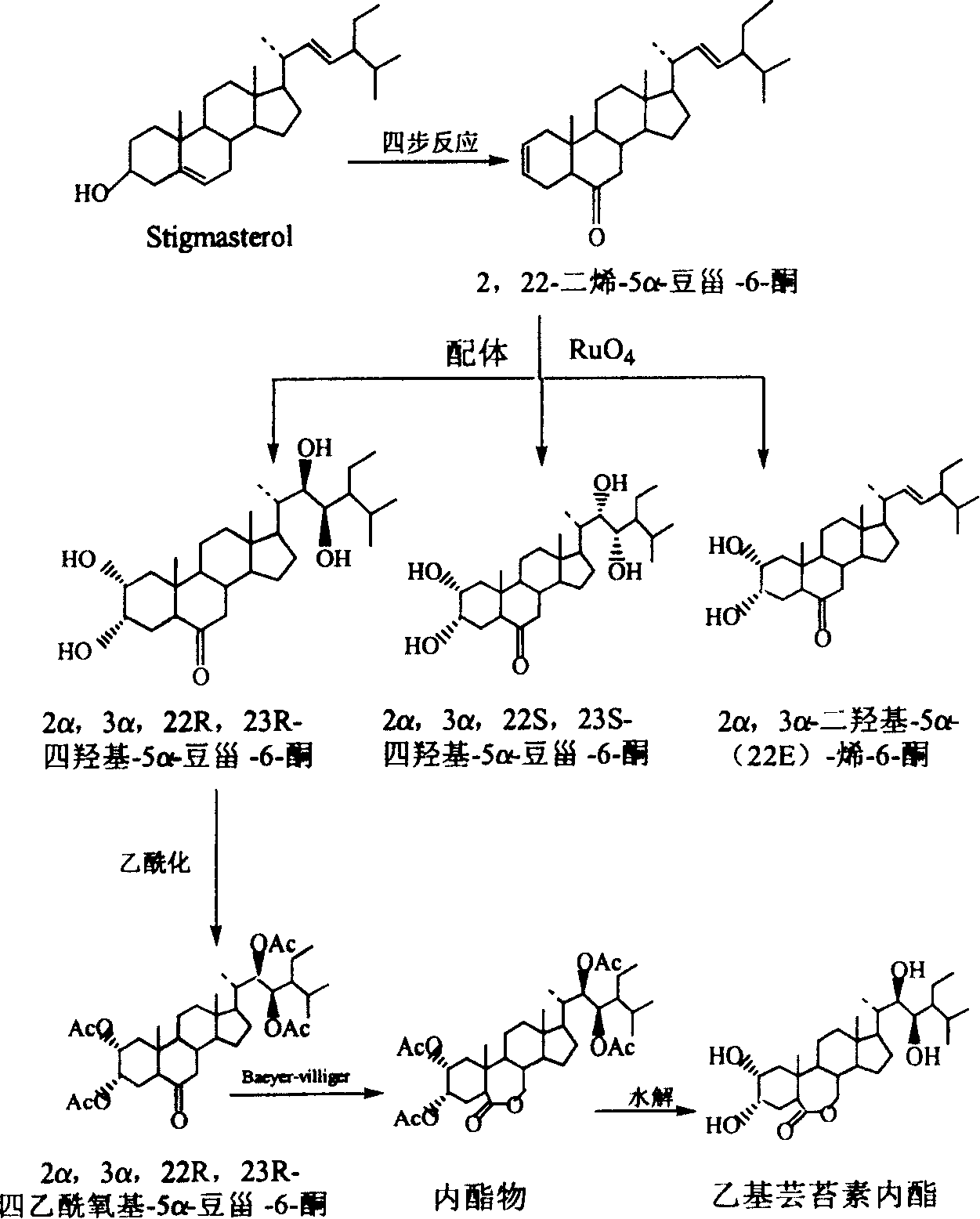 Manufacture method of ethyl brassinolide