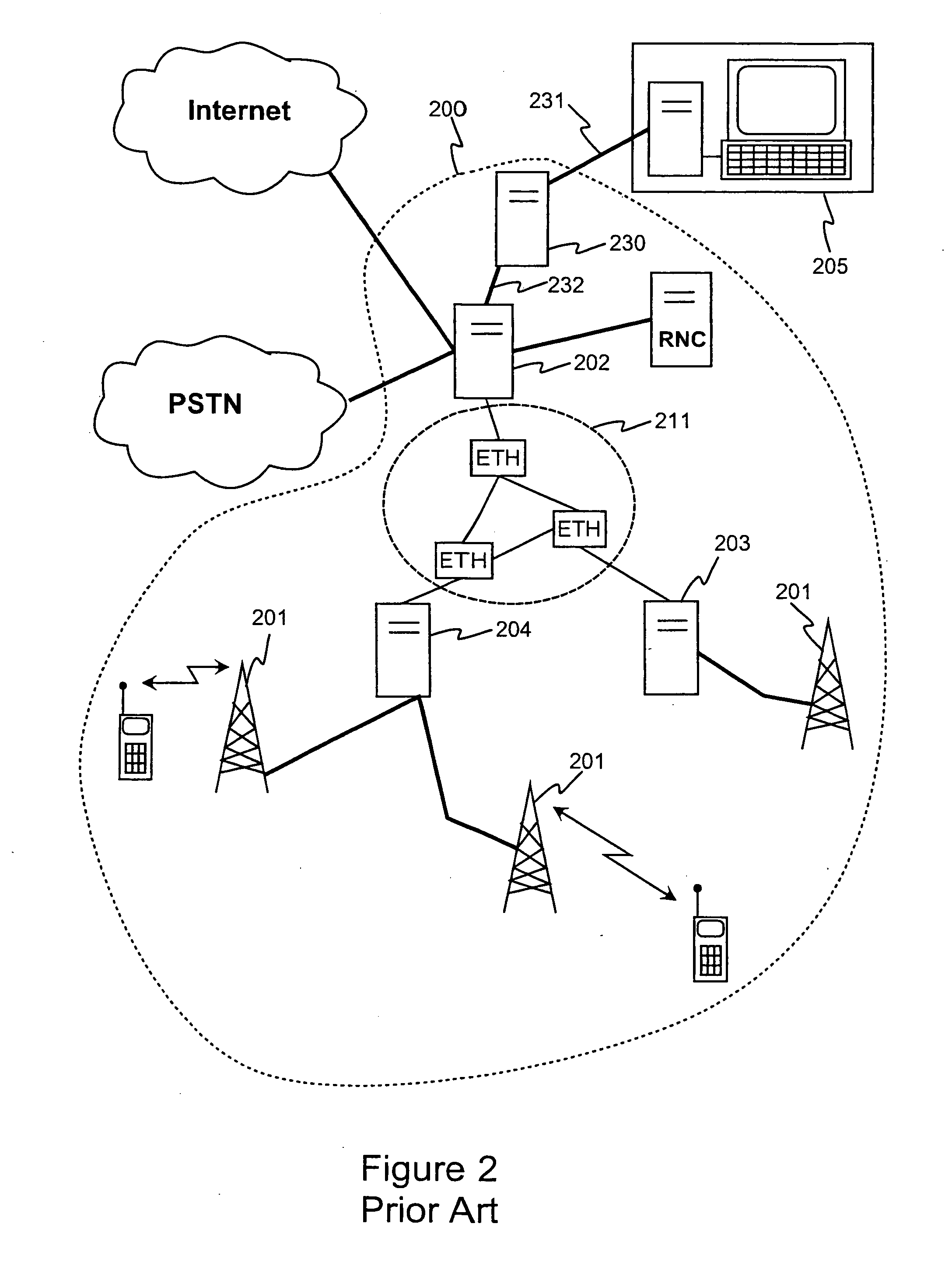 Method and a system for transmitting control data traffic between a base station of a 3G mobile communication network and a network management station