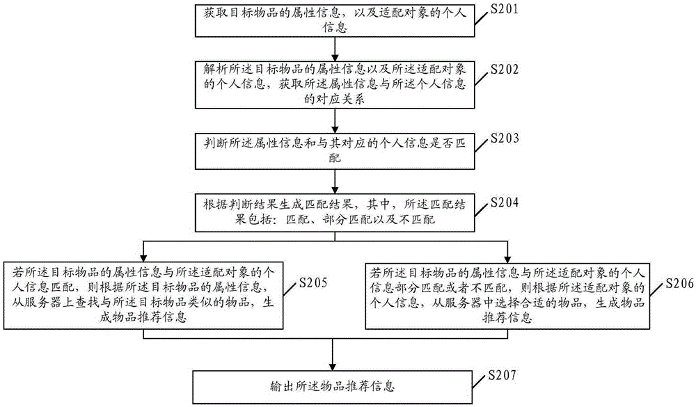 Information recommendation method and terminal