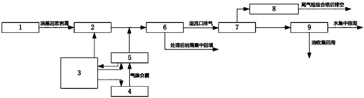 Oil-based mud rock debris treatment method and drill-accompanying device for ocean drilling platform