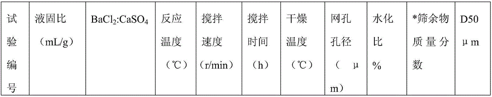 Preparation method for magnesium oxide raw material and magnesium hydroxide with low particle size by using low-grade magnesite