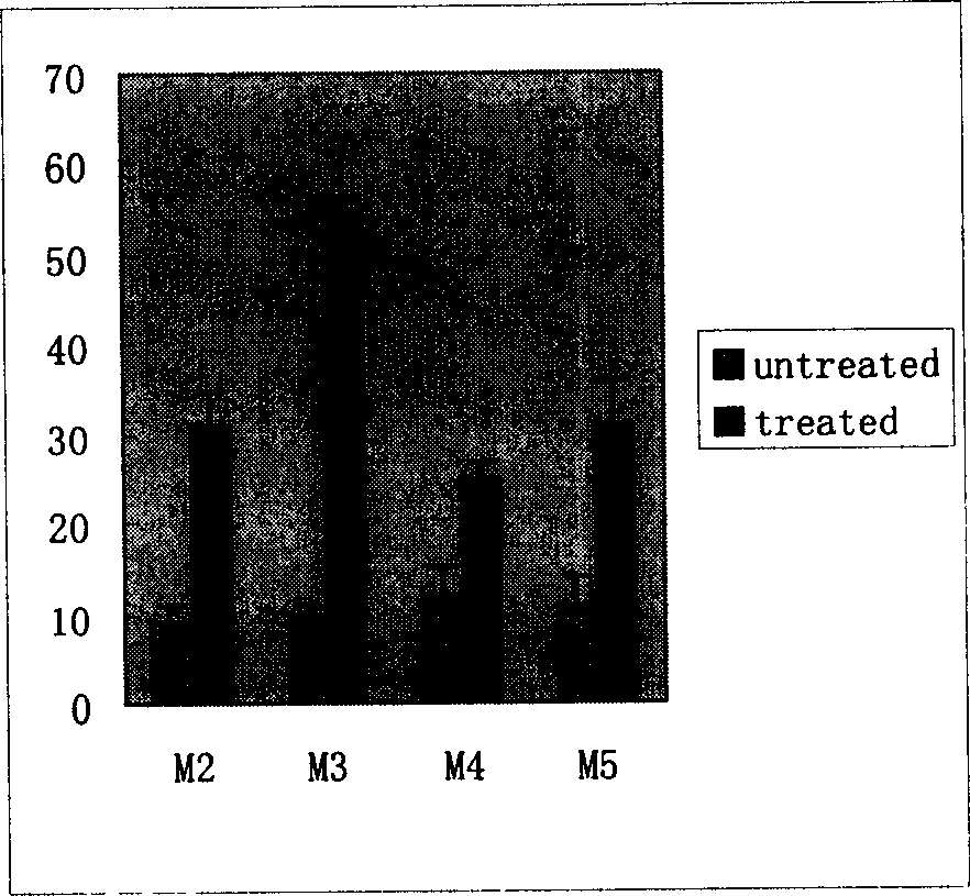 Engineering antibody against CD44 for inducing leukemia cell differentation and necrosis