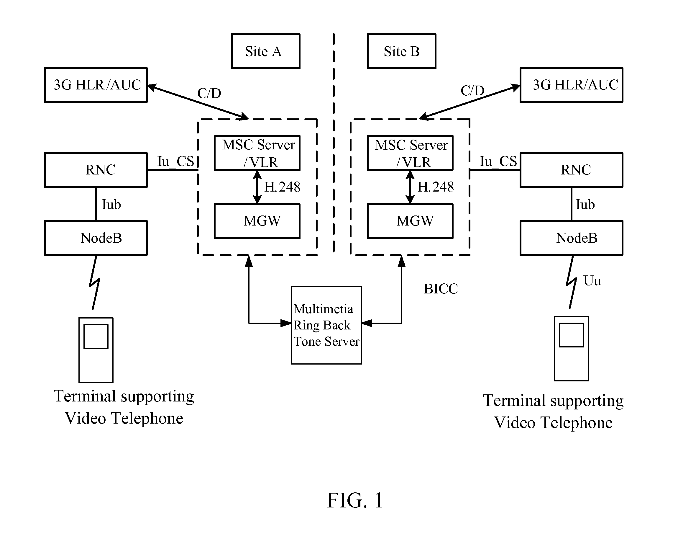 Calling methods and systems for video phone