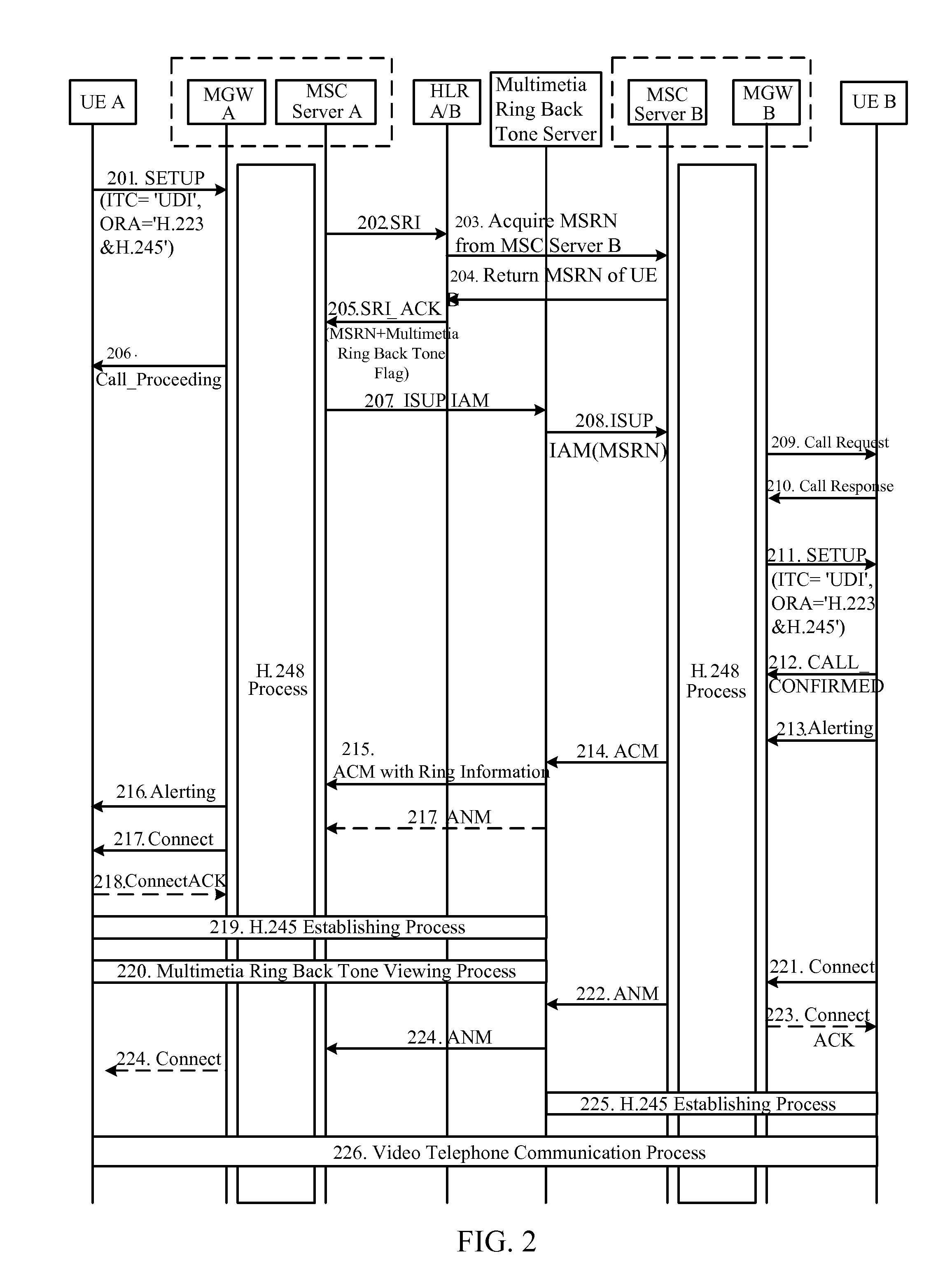 Calling methods and systems for video phone