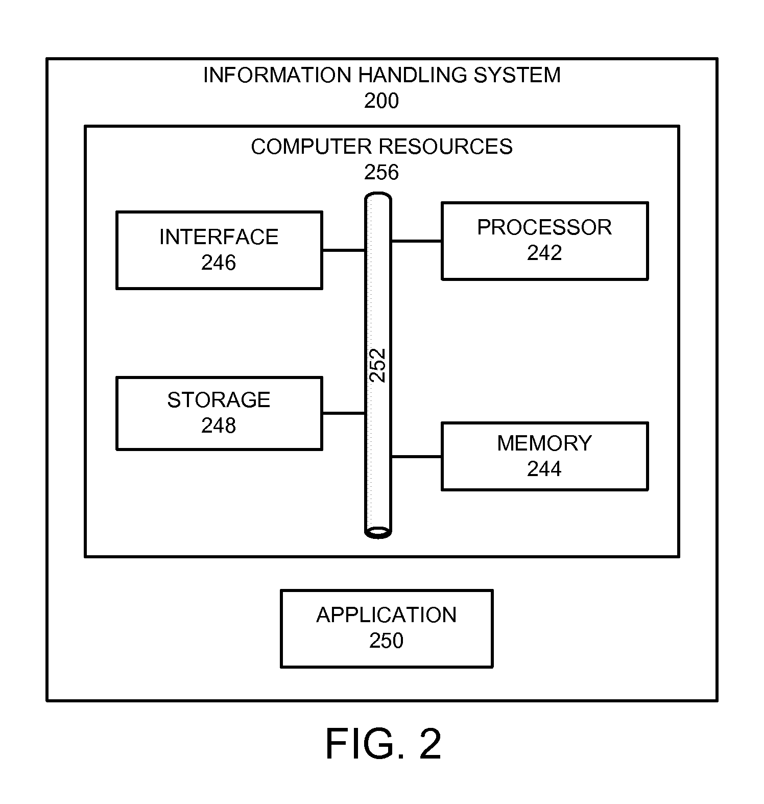System and method for creating customized performance-monitoring applications
