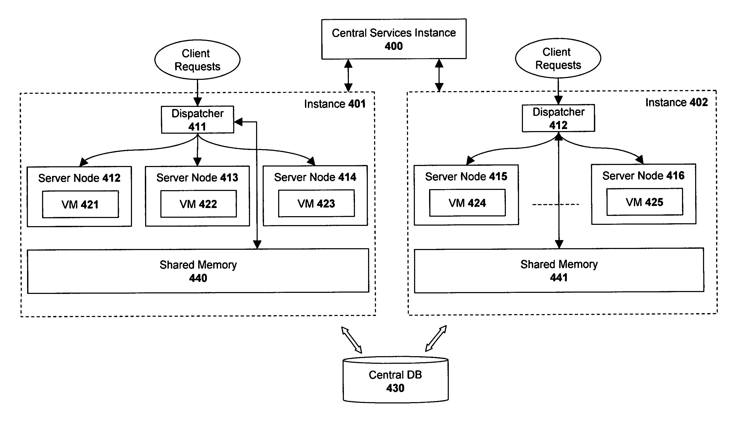 System and method for implementing multiple application server clusters using a common binary directory structure