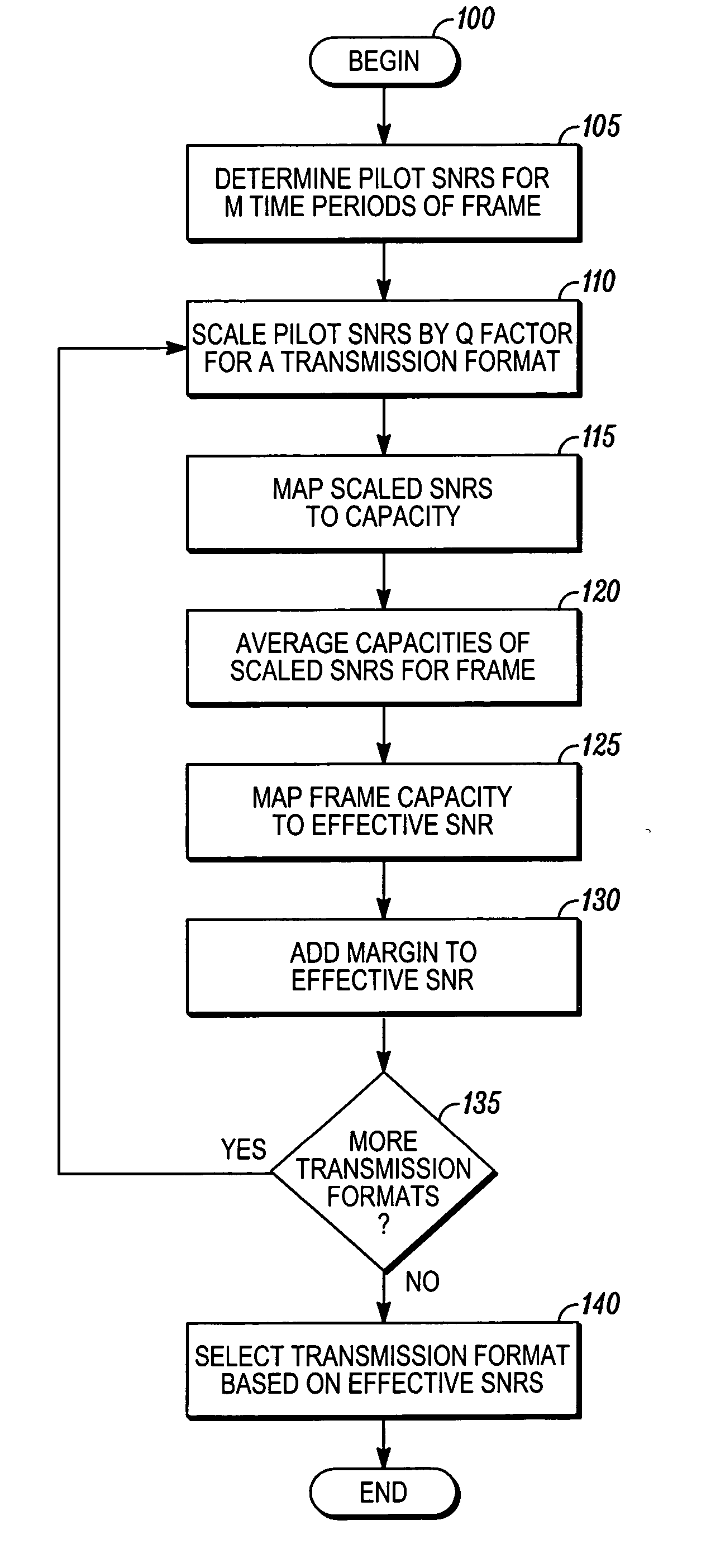 System and method for selecting transmission format using effective SNR