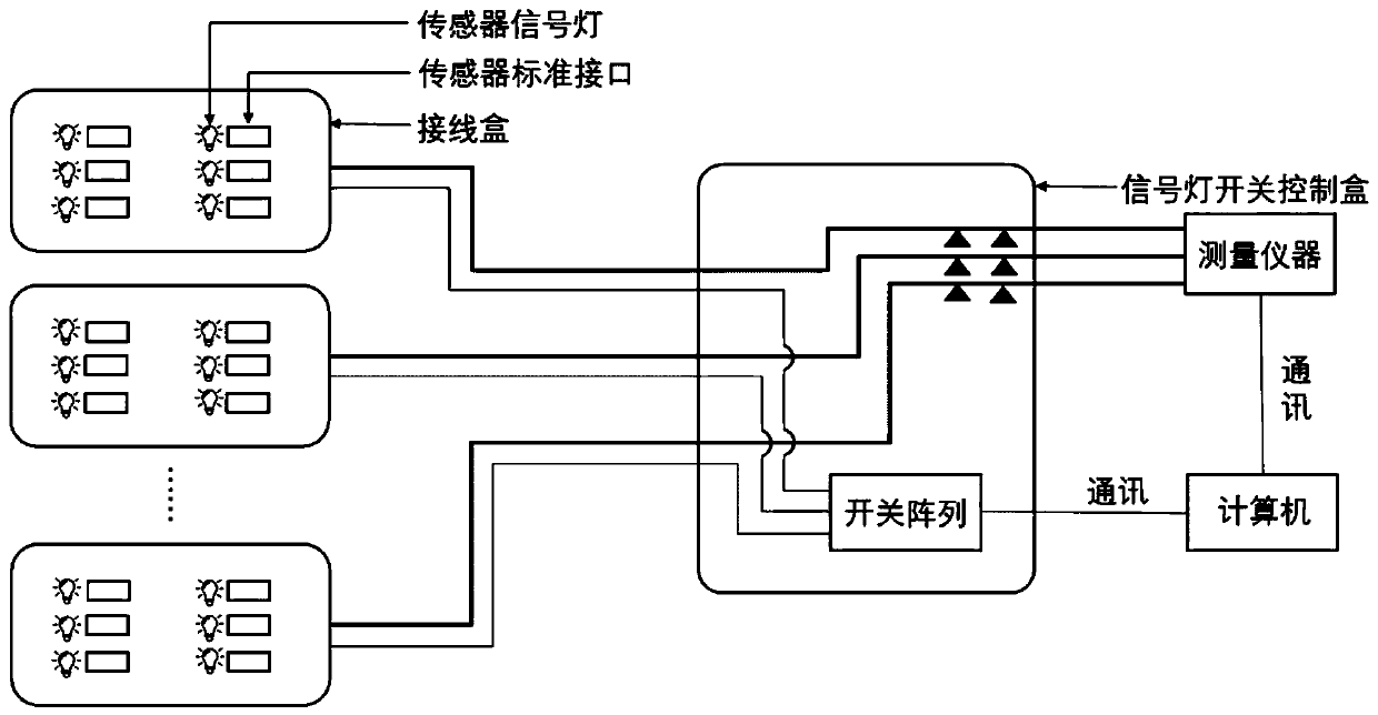 Sensor fast wiring and fault identifying system for electrical measuring method