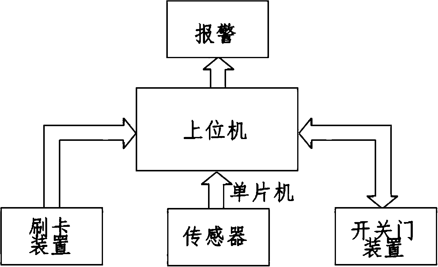 Subway ticket evasion preventing system based on ultrasonic sensor and design method thereof