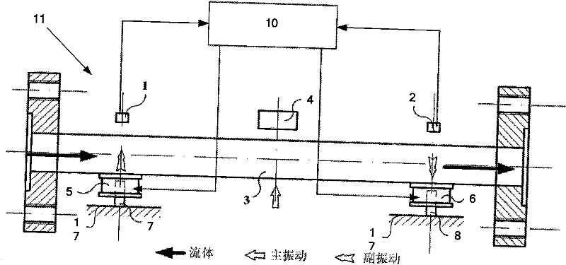 Secondary vibration feedback control device for Coriolis mass flow meter