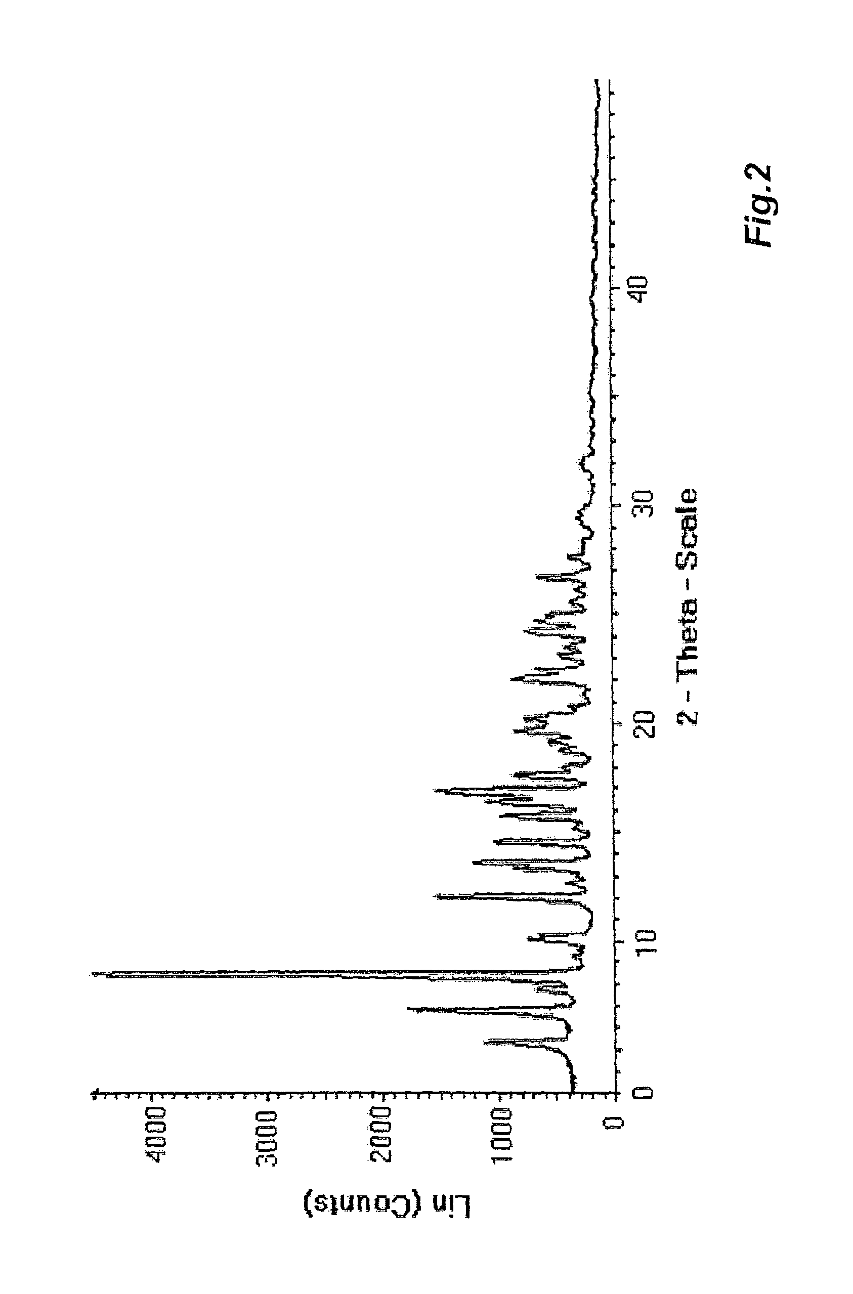 Polymorph of rifaximin and process for the preparation thereof