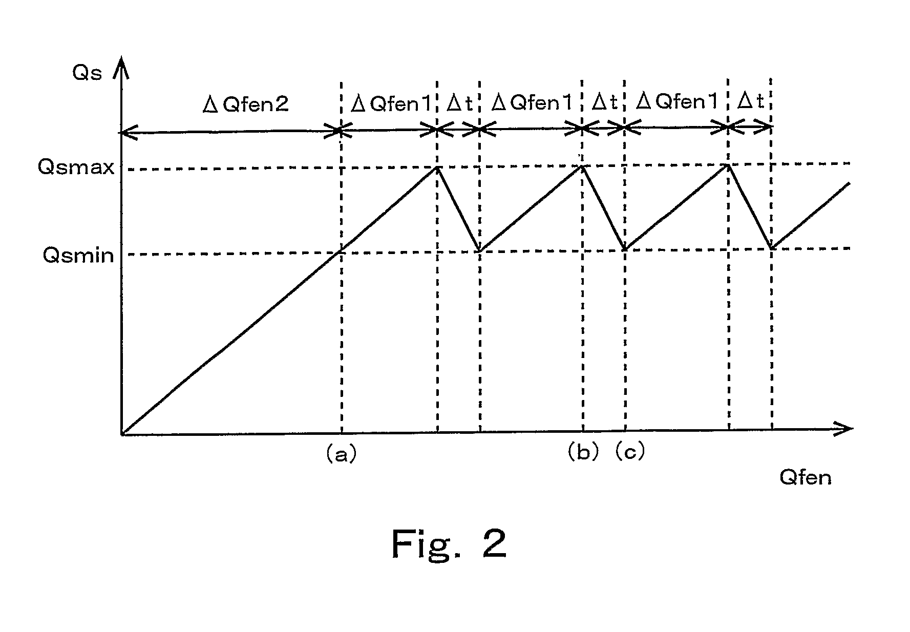 Exhaust purification system for internal combustion engine