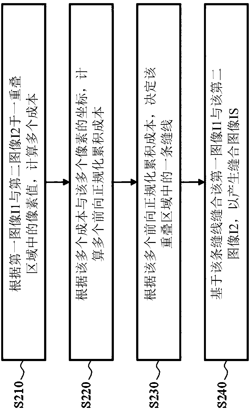 Image stitching method and device