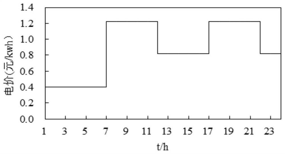 Operation optimization method of park energy internet based on comprehensive evaluation index