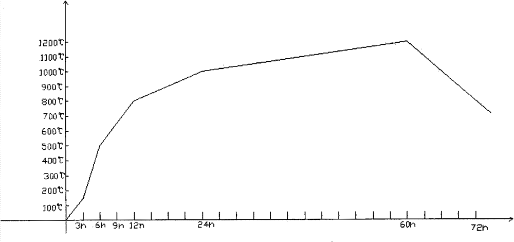 Sub-white corundum and production method thereof